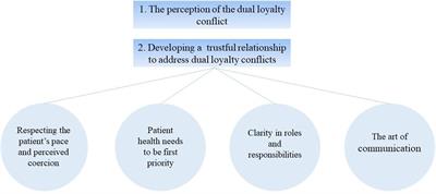 Court-Mandated Patients’ Perspectives on the Psychotherapist’s Dual Loyalty Conflict – Between Ally and Enemy